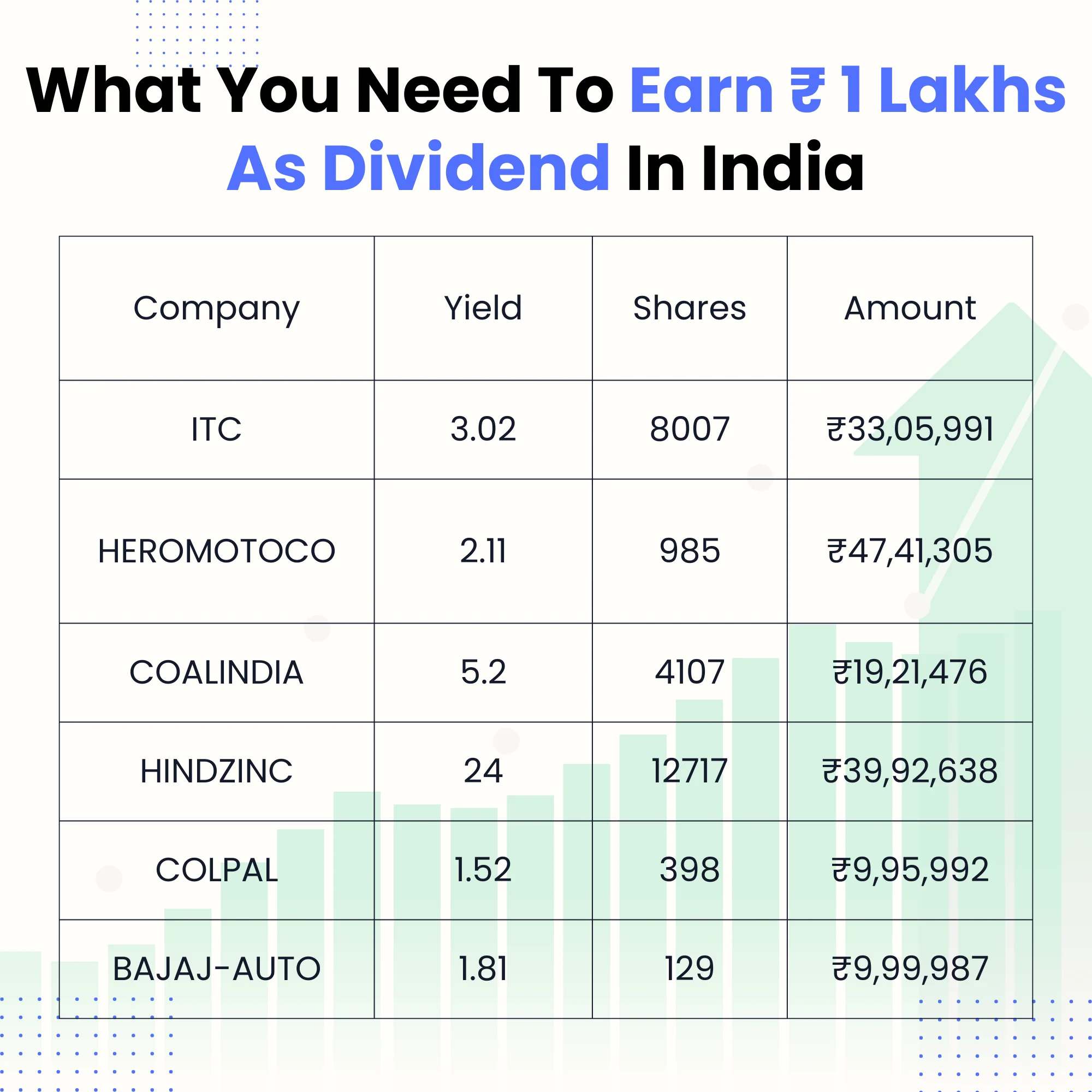 Highest Dividend Paying Stocks Last 10 Years In India